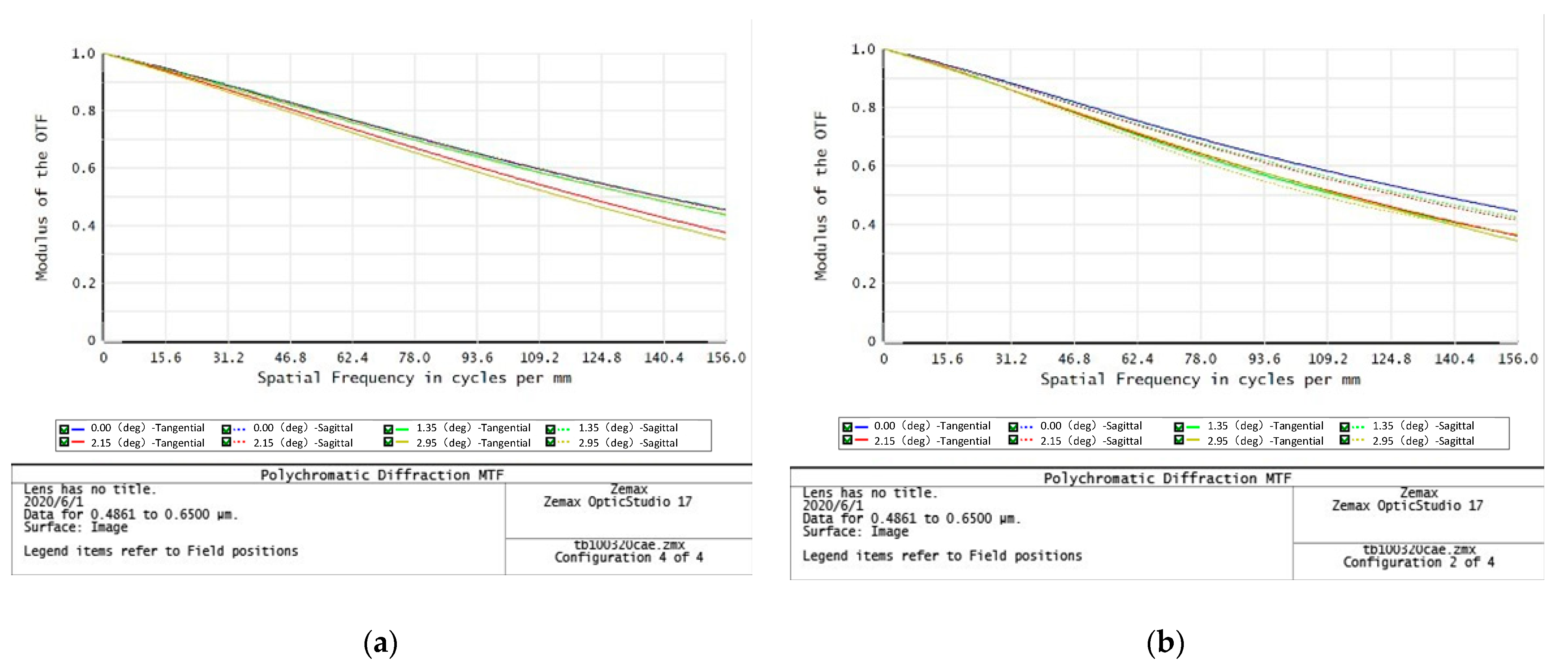 Sensors 23 06454 g009