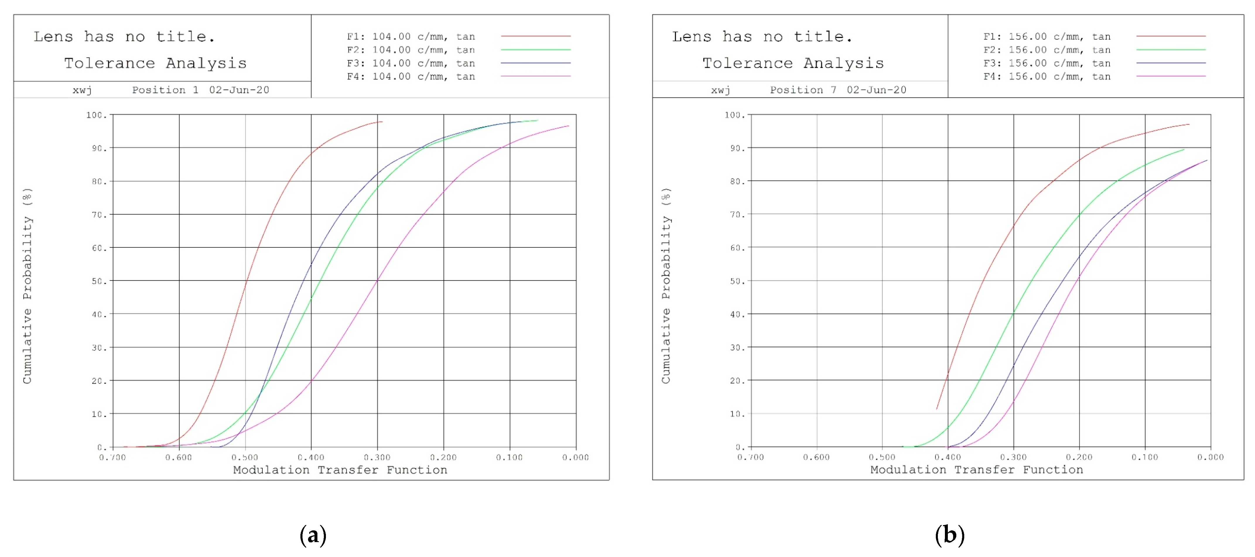 Sensors 23 06454 g010