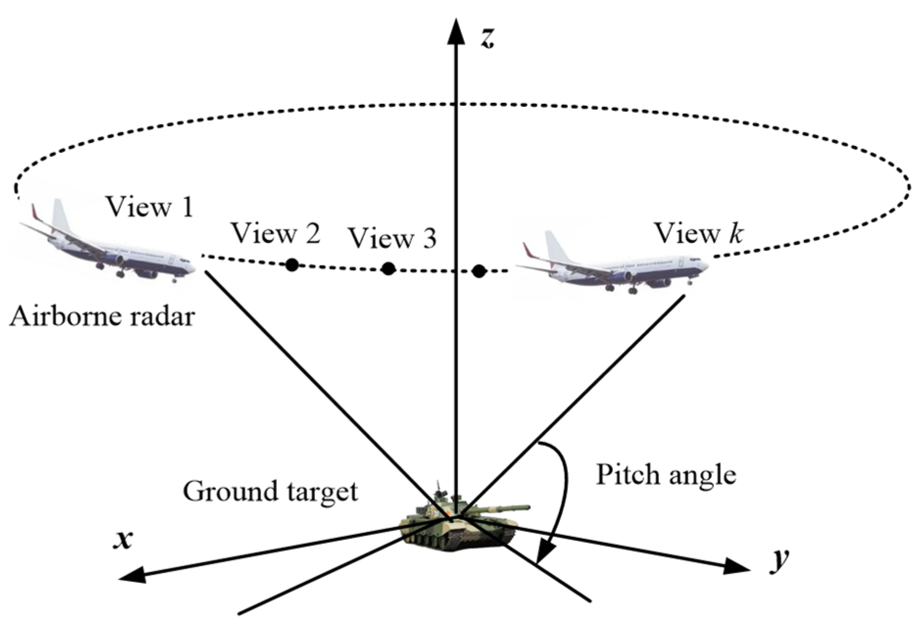 Sensors 23 06461 g002