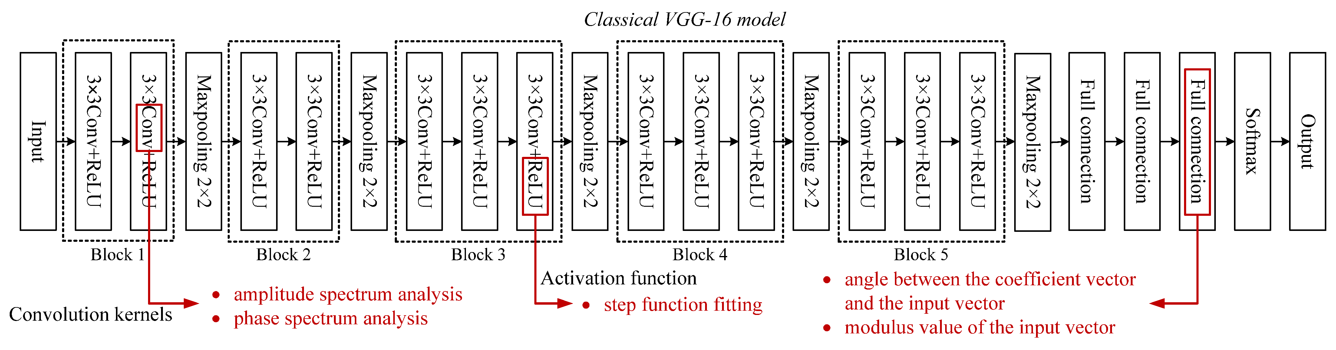 Sensors 23 06461 g003