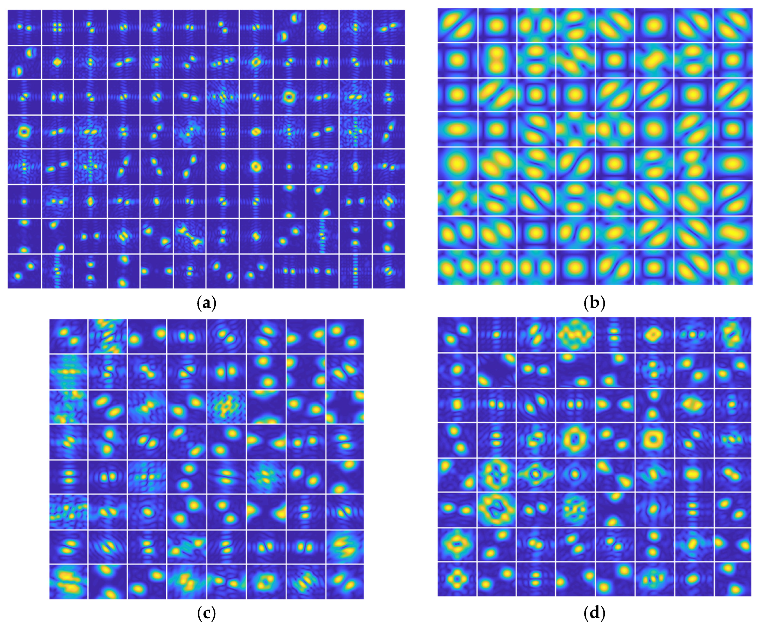 Sensors 23 06461 g006