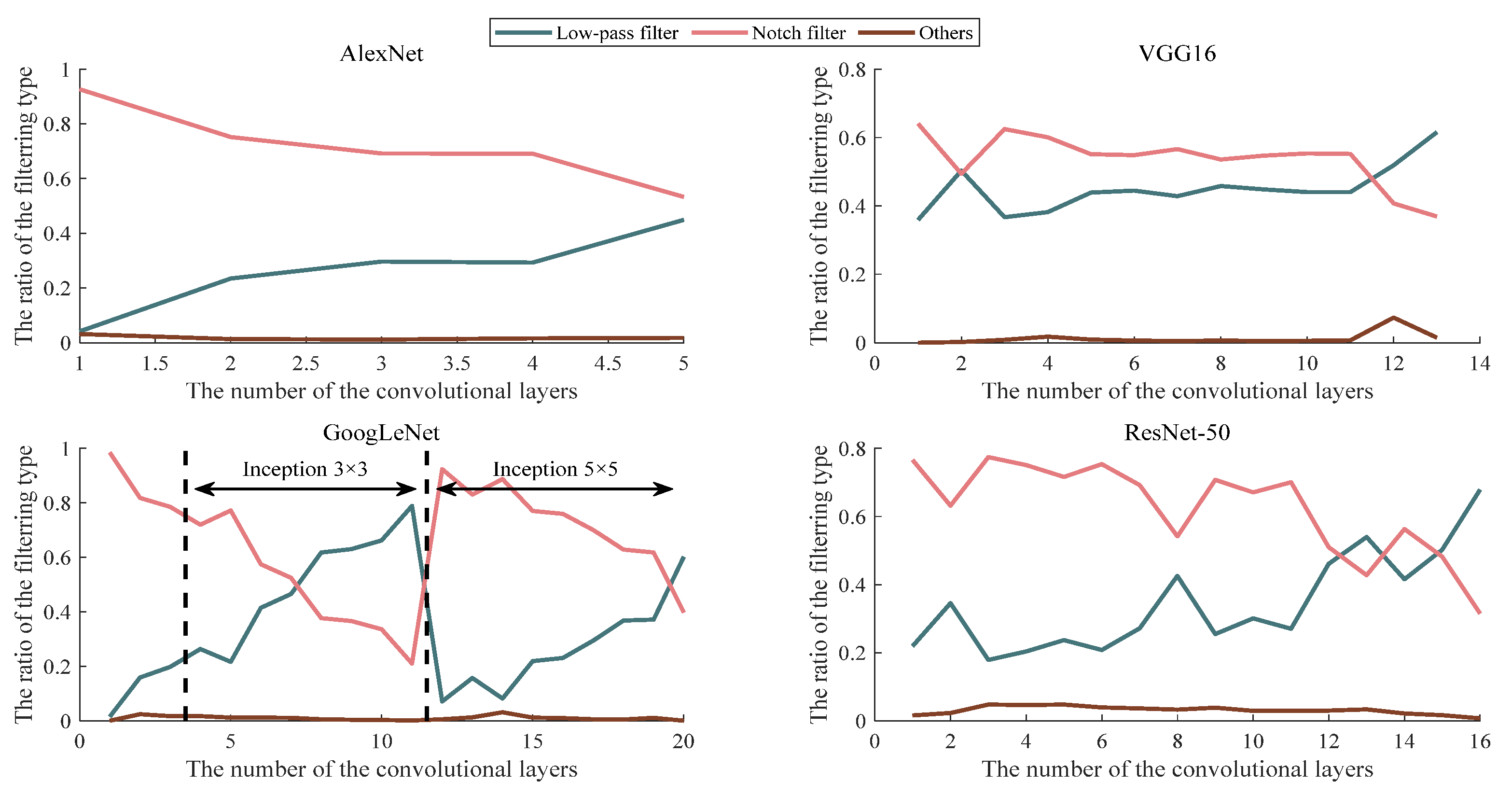 Sensors 23 06461 g007