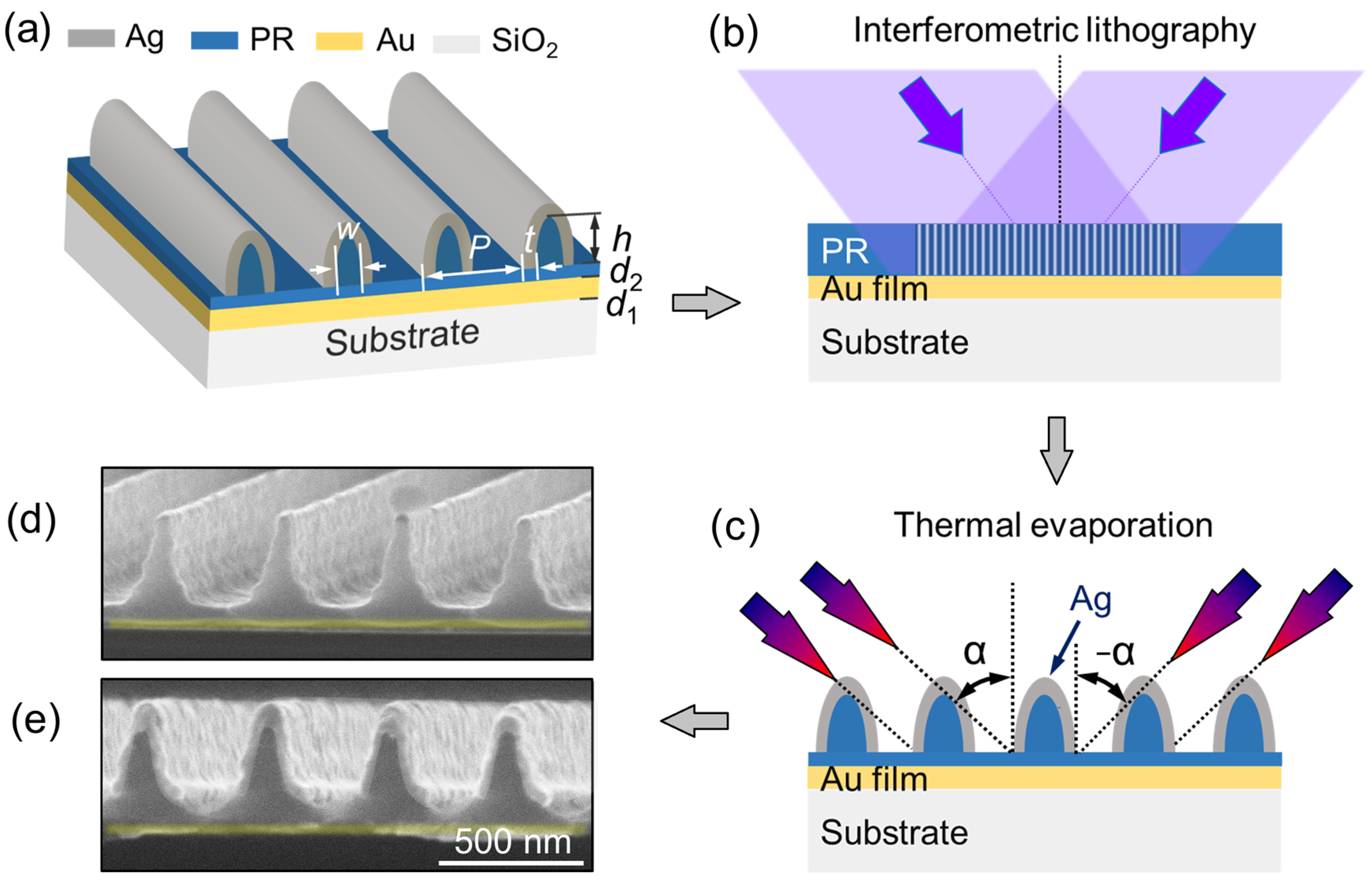 Sensors 23 06462 g001