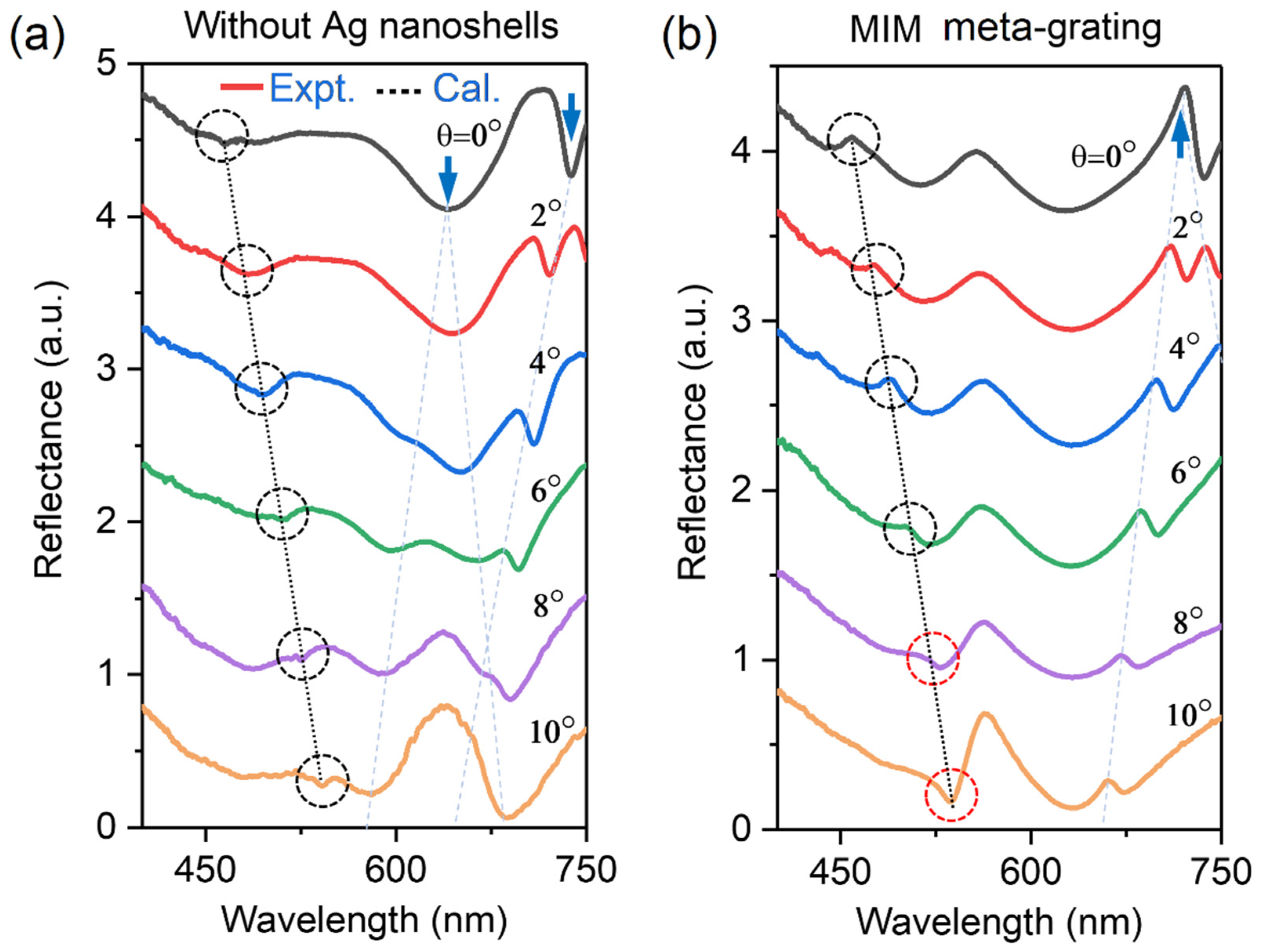 Sensors 23 06462 g003