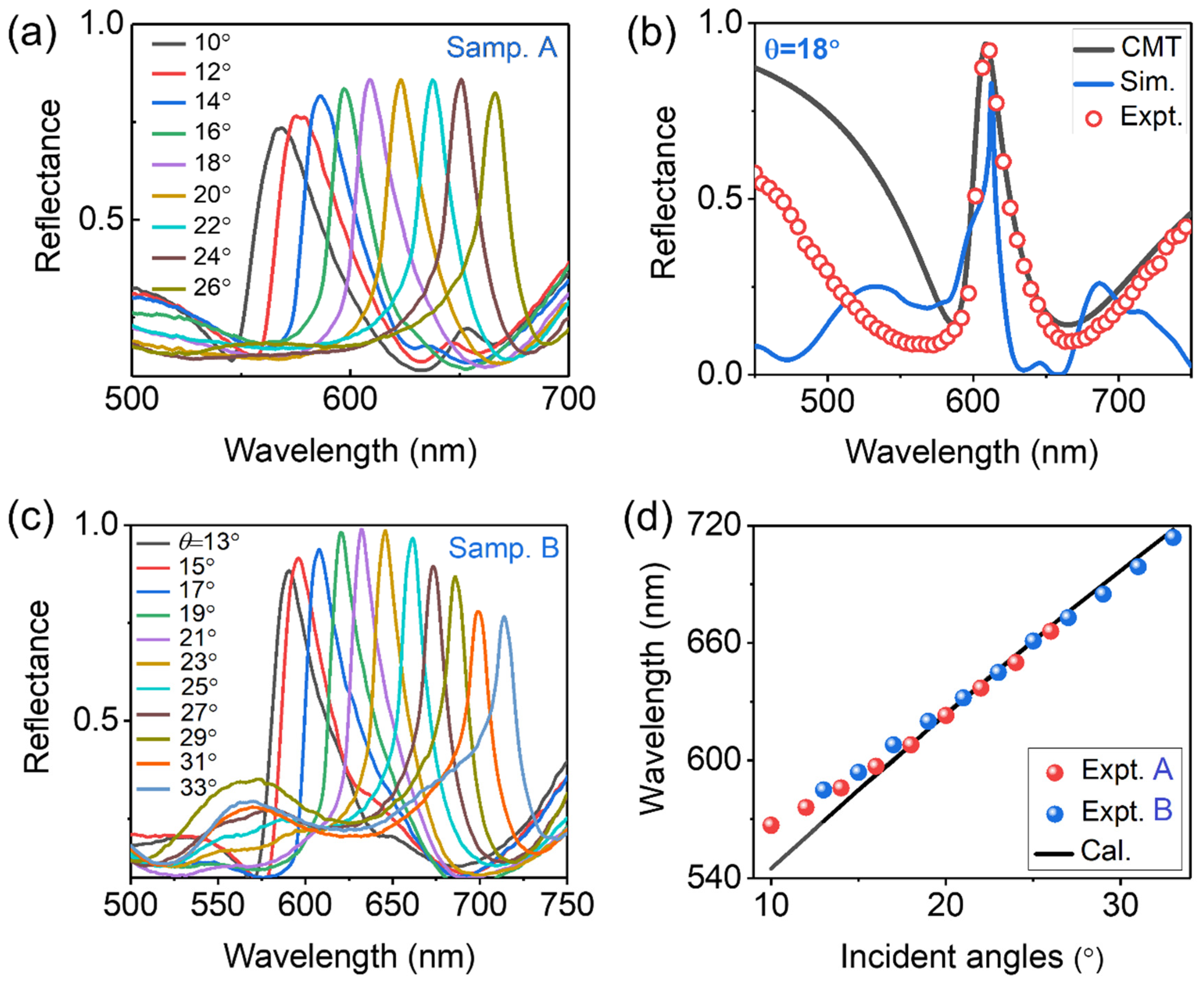 Sensors 23 06462 g004