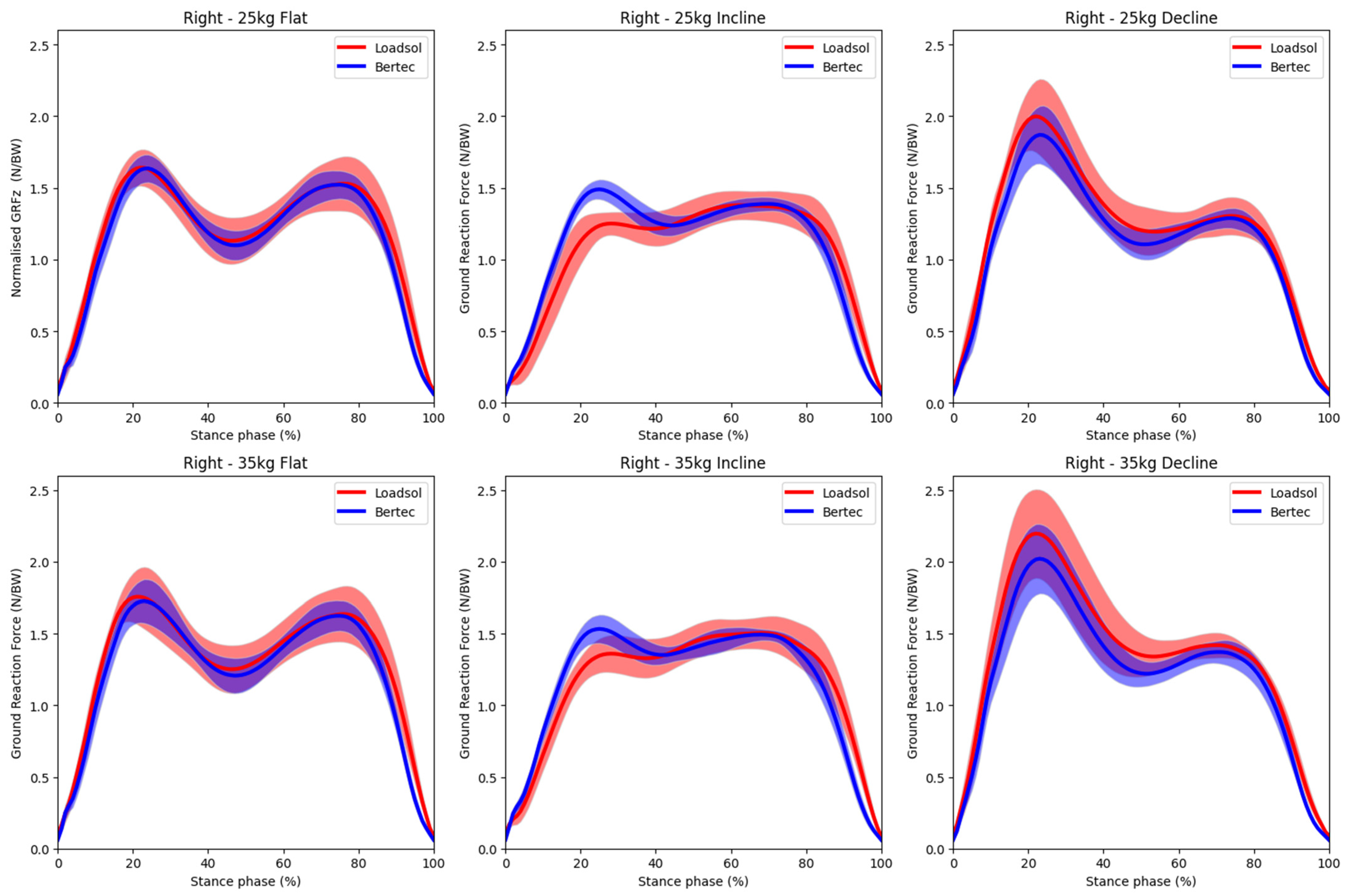 Sensors 23 06465 g004
