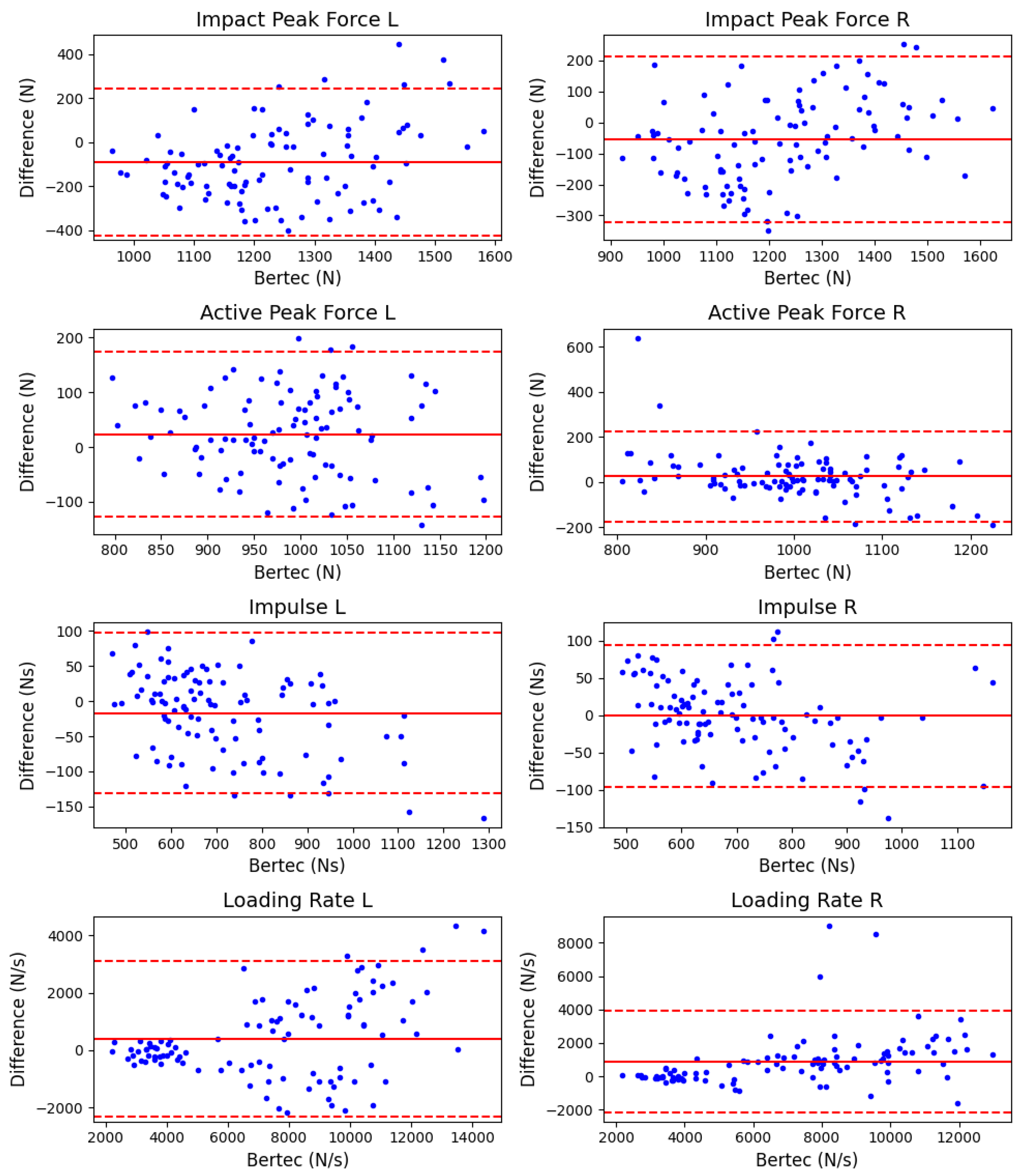 Sensors 23 06465 g005