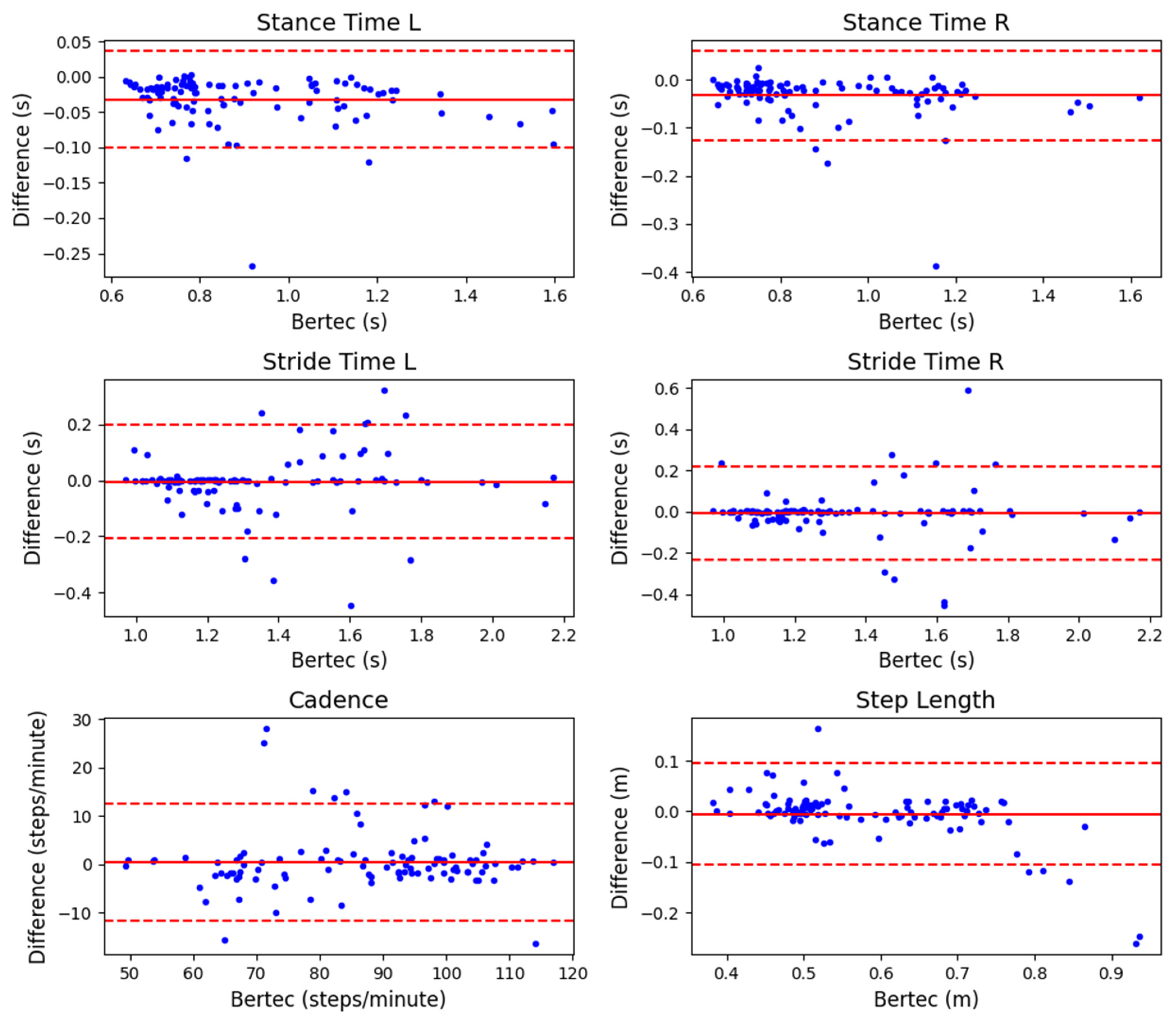 Sensors 23 06465 g006
