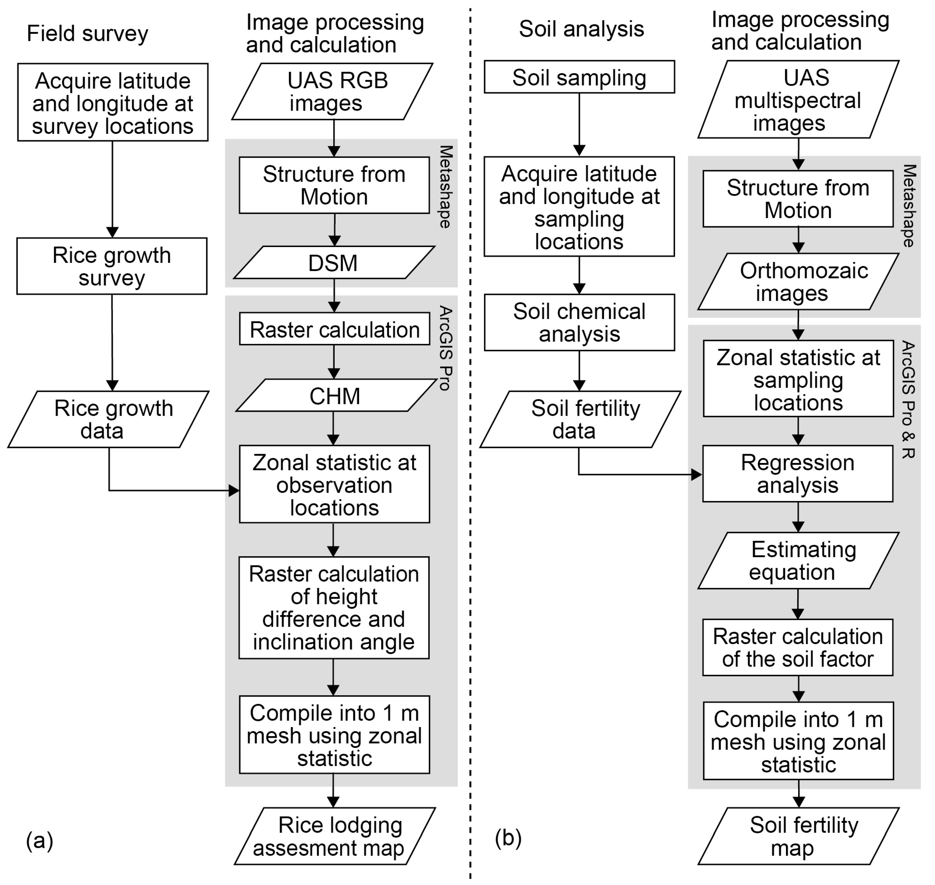 Sensors 23 06466 g002