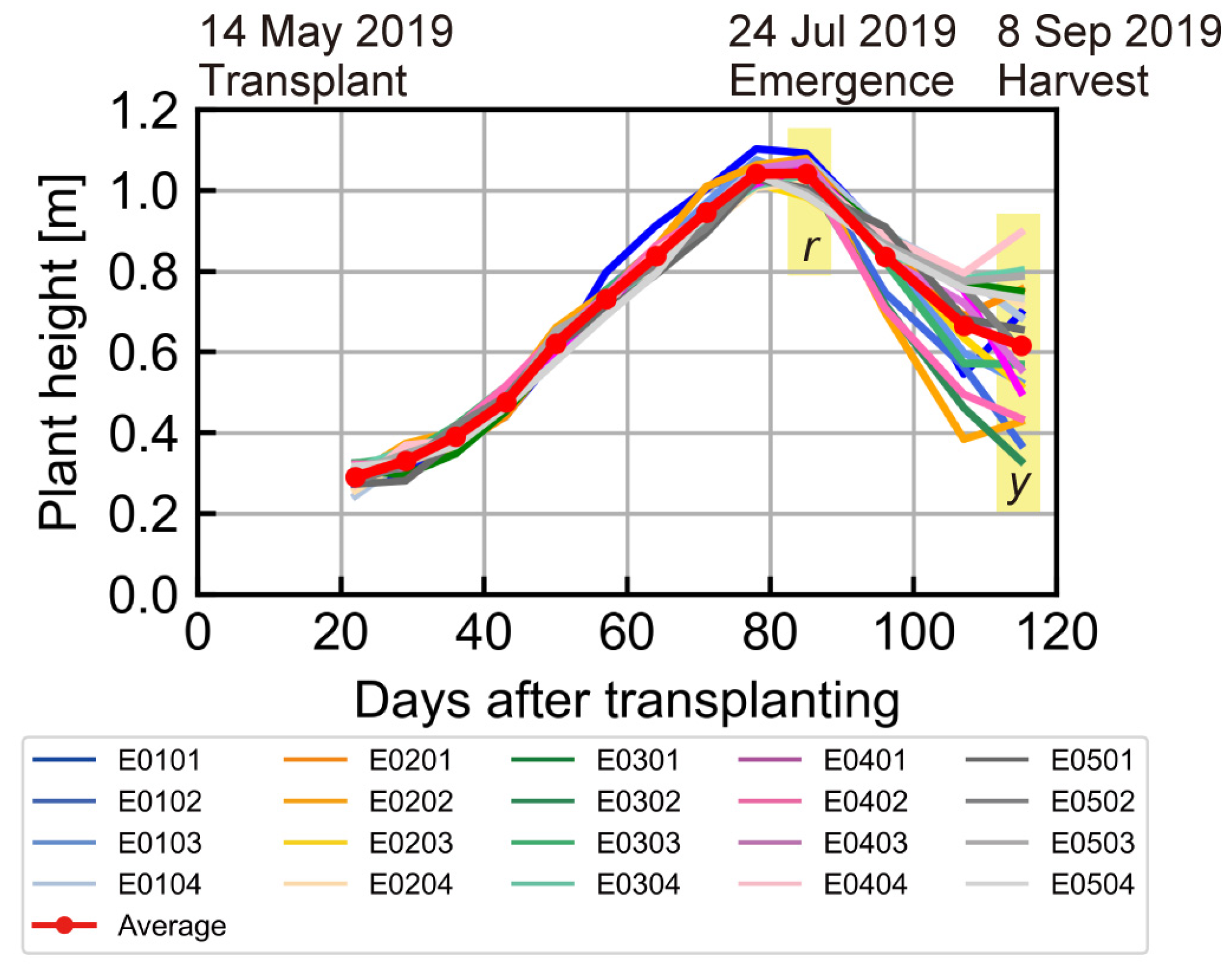 Sensors 23 06466 g004