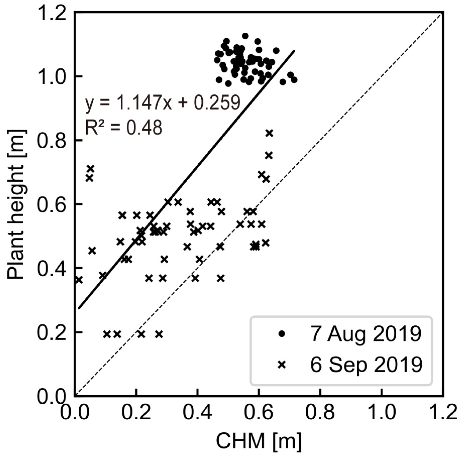 Sensors 23 06466 g006