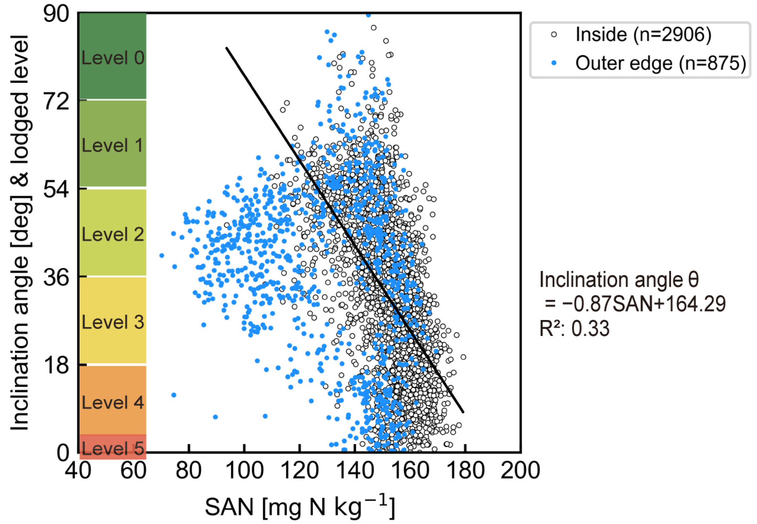 Sensors 23 06466 g008