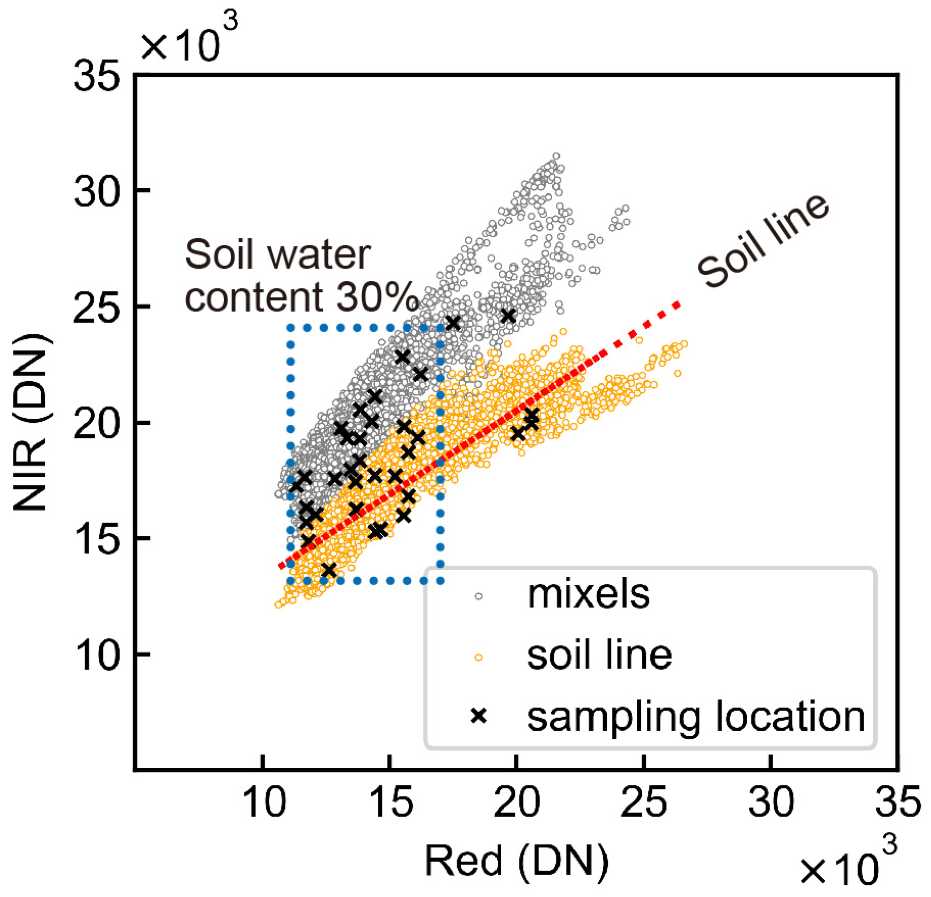 Sensors 23 06466 g009
