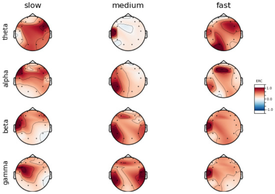Sensors 23 06470 g0a2