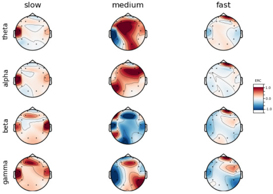 Sensors 23 06470 g0a3