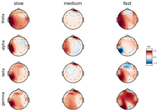 Sensors 23 06470 g0a4