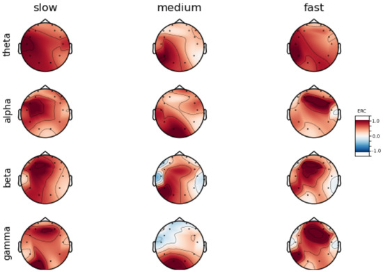 Sensors 23 06470 g0a5