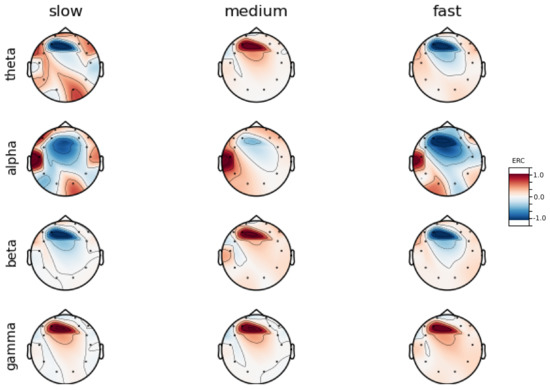 Sensors 23 06470 g0a6