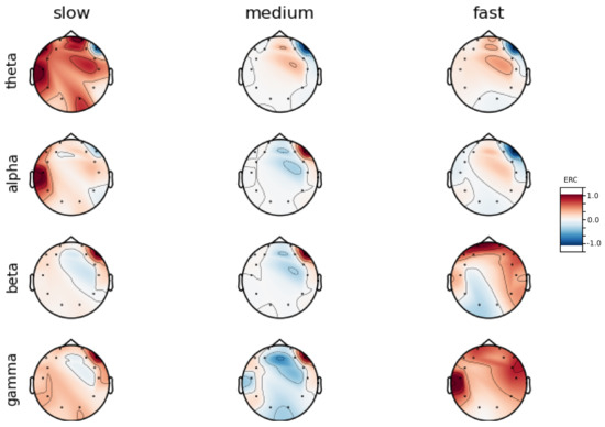 Sensors 23 06470 g0a7