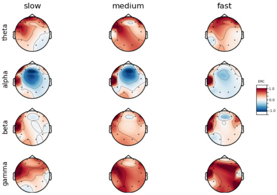 Sensors 23 06470 g0a8