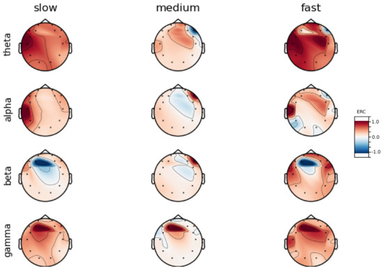 Sensors 23 06470 g0a9