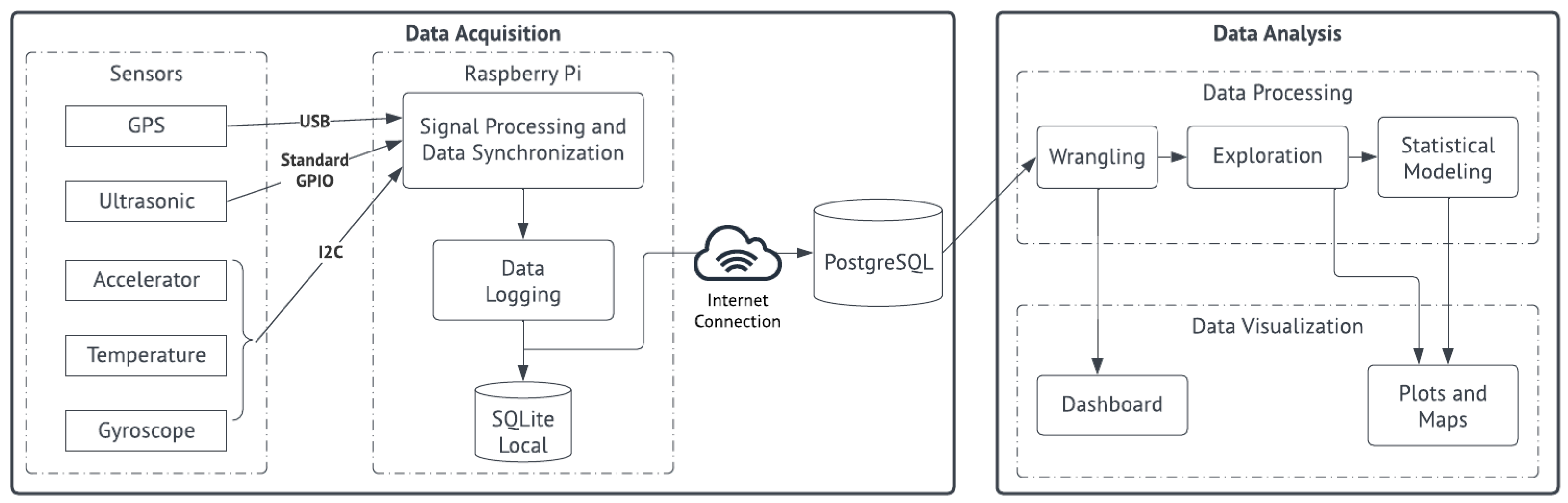 Sensors 23 06471 g001