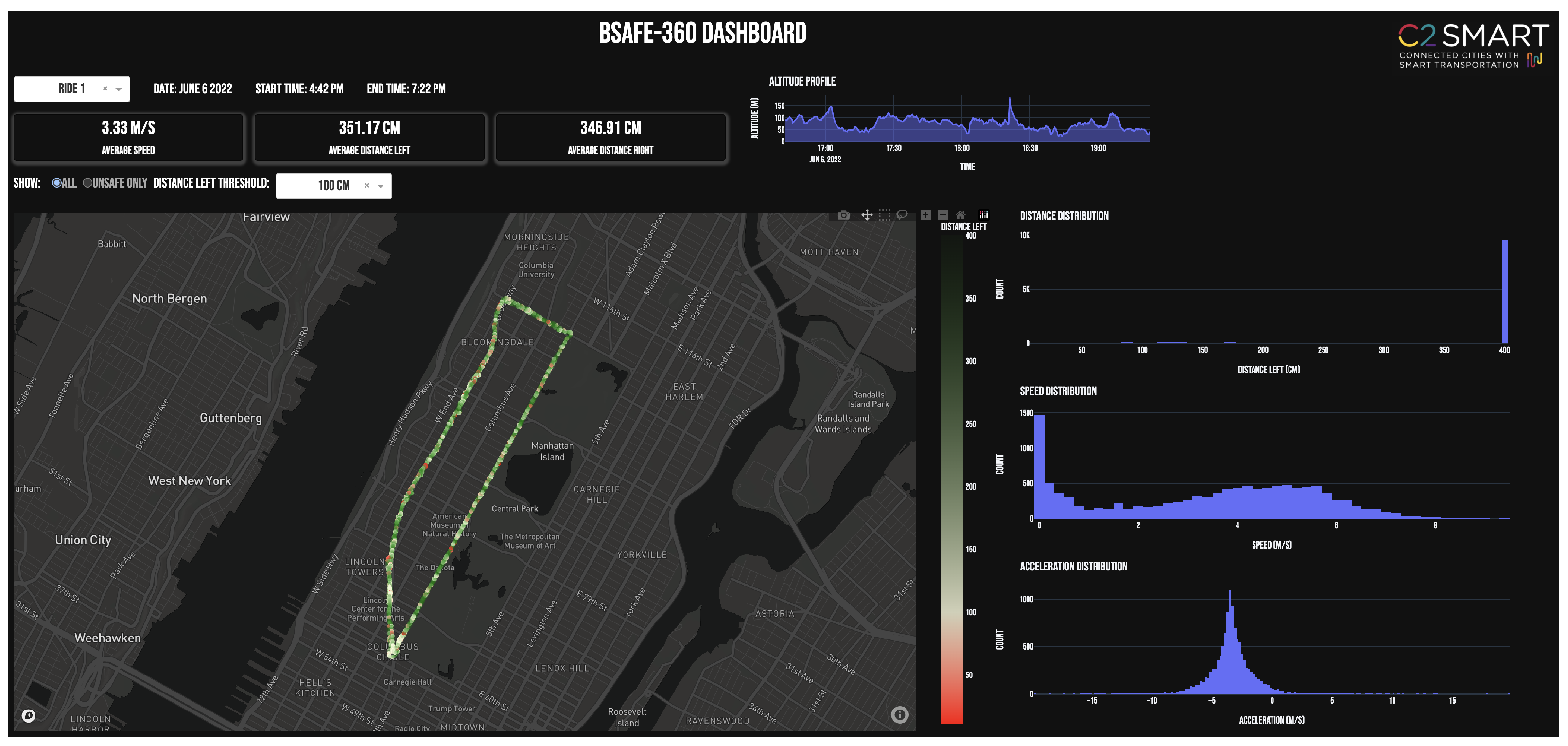 Sensors 23 06471 g005