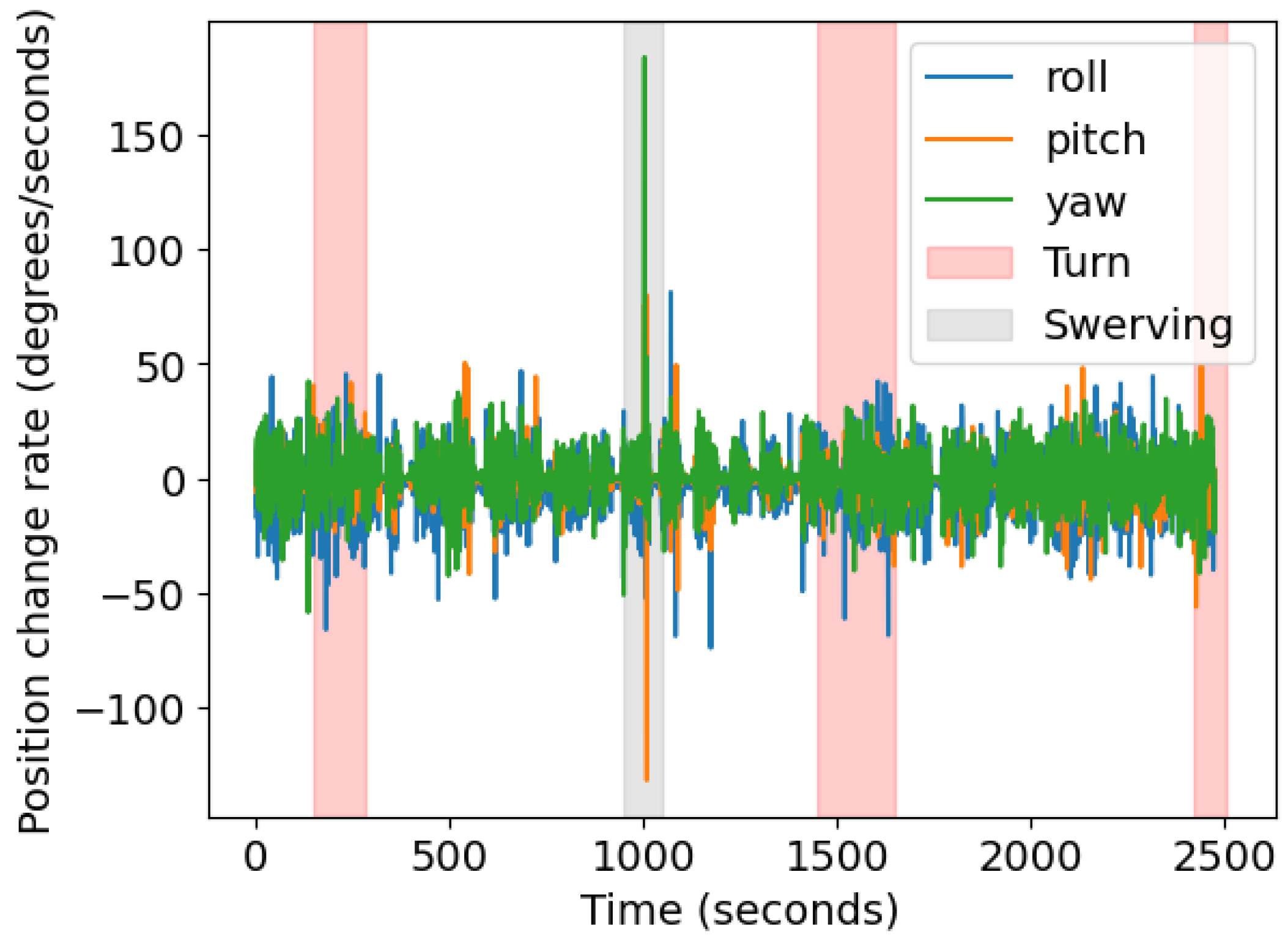 Sensors 23 06471 g012