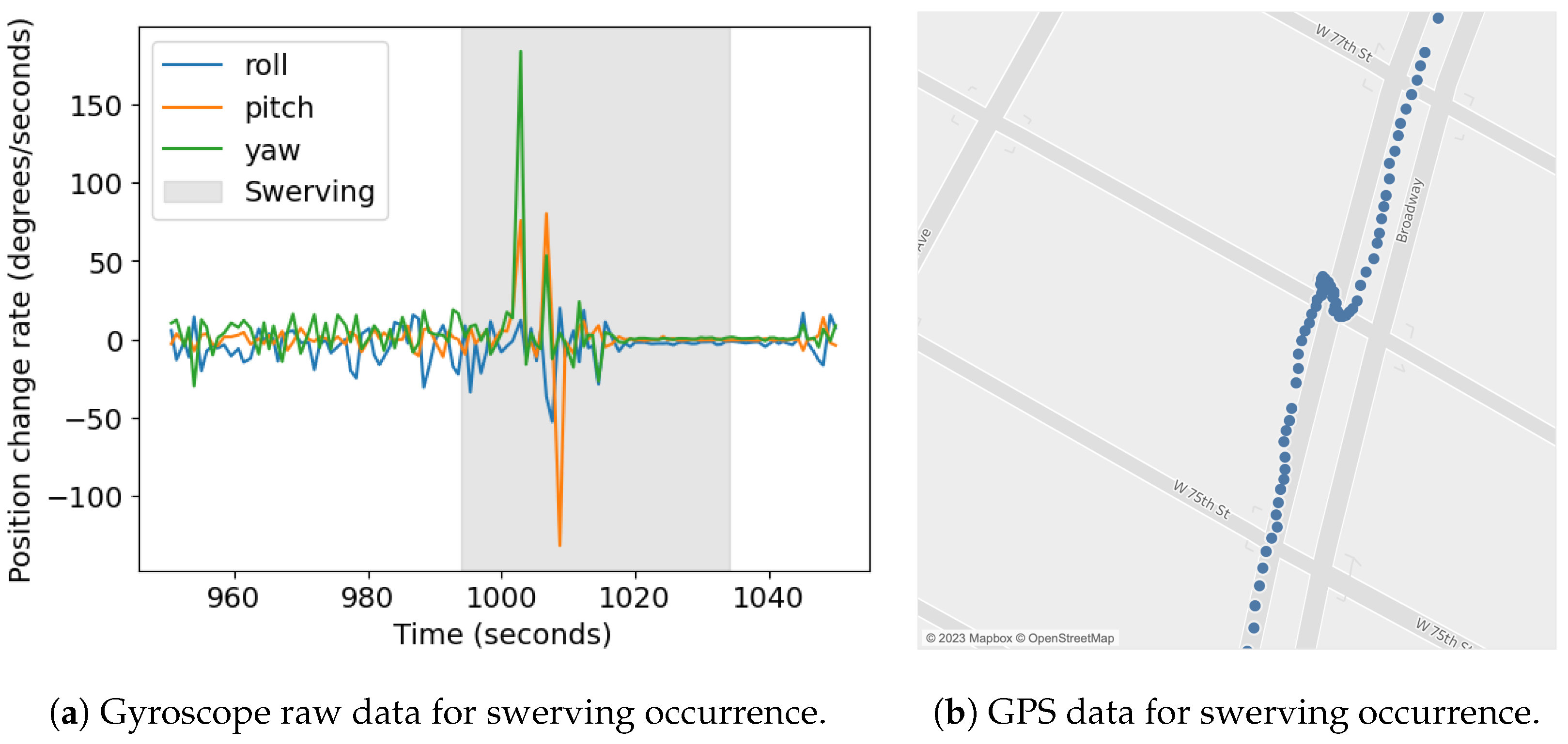 Sensors 23 06471 g013
