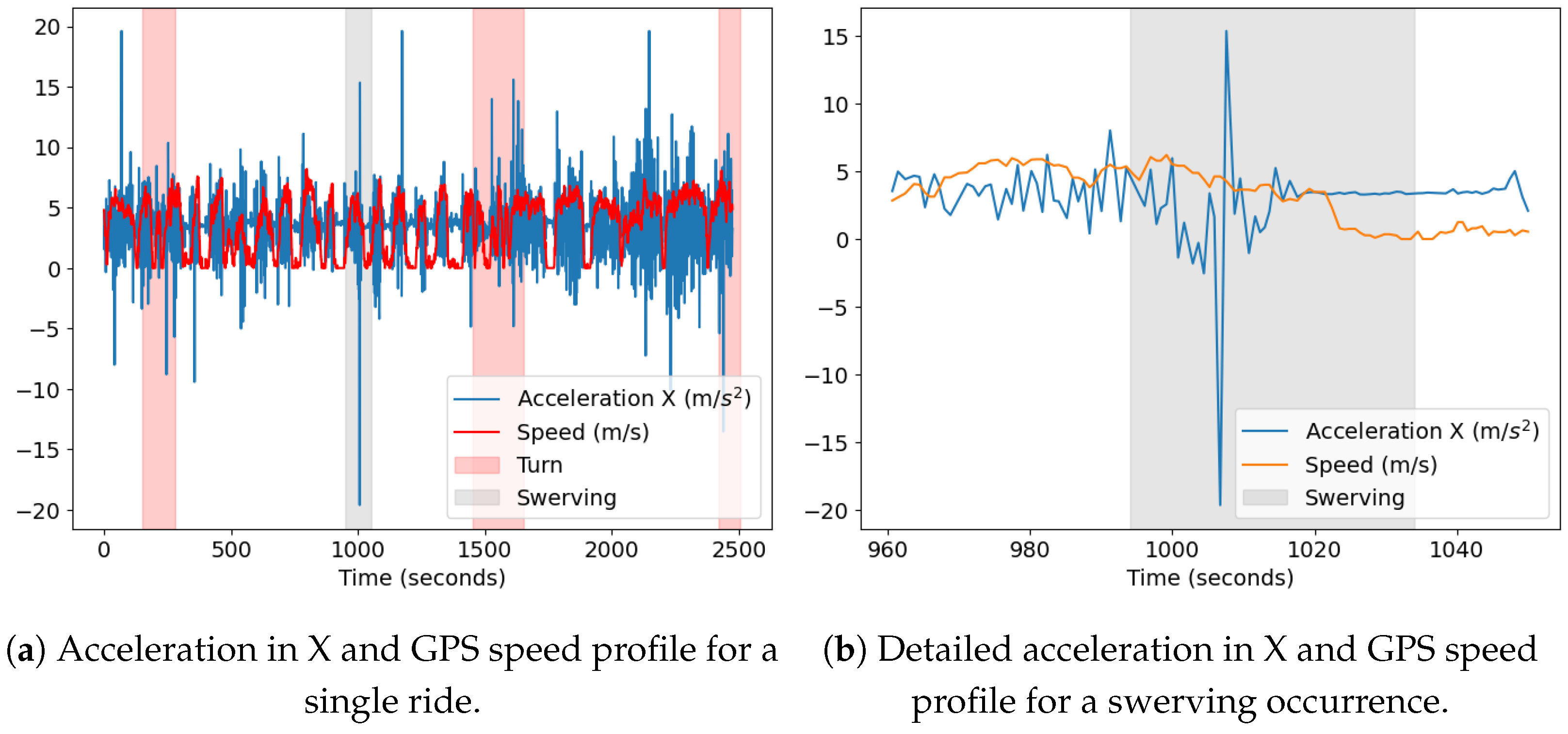 Sensors 23 06471 g014