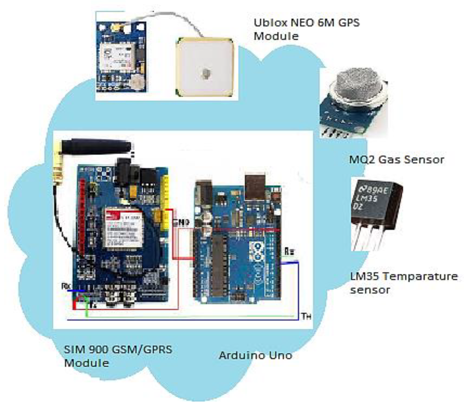 Sensors 23 06473 g006
