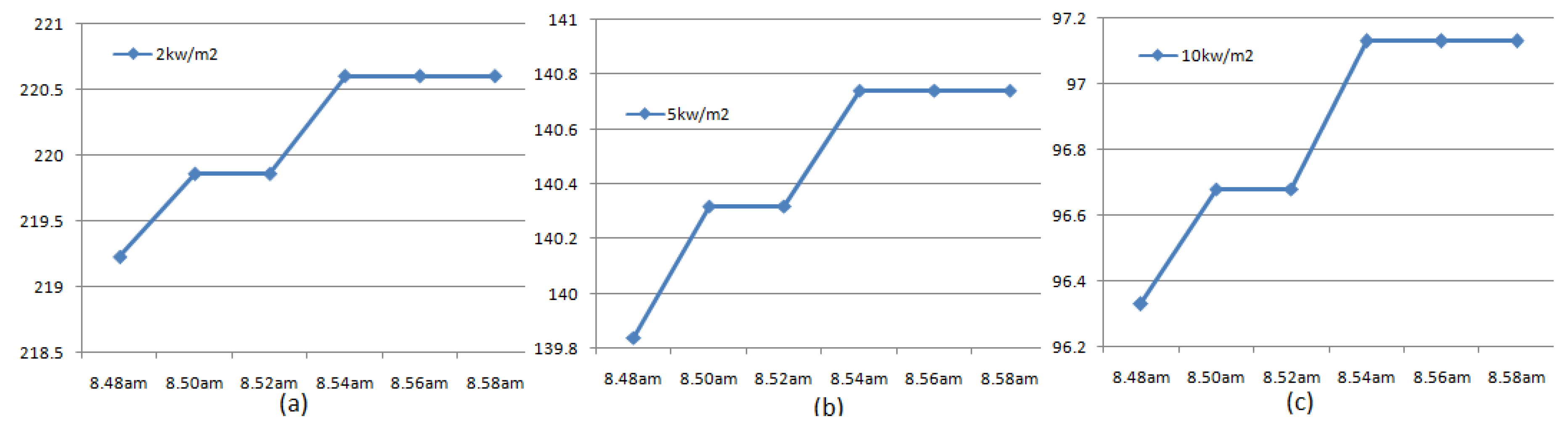 Sensors 23 06473 g009