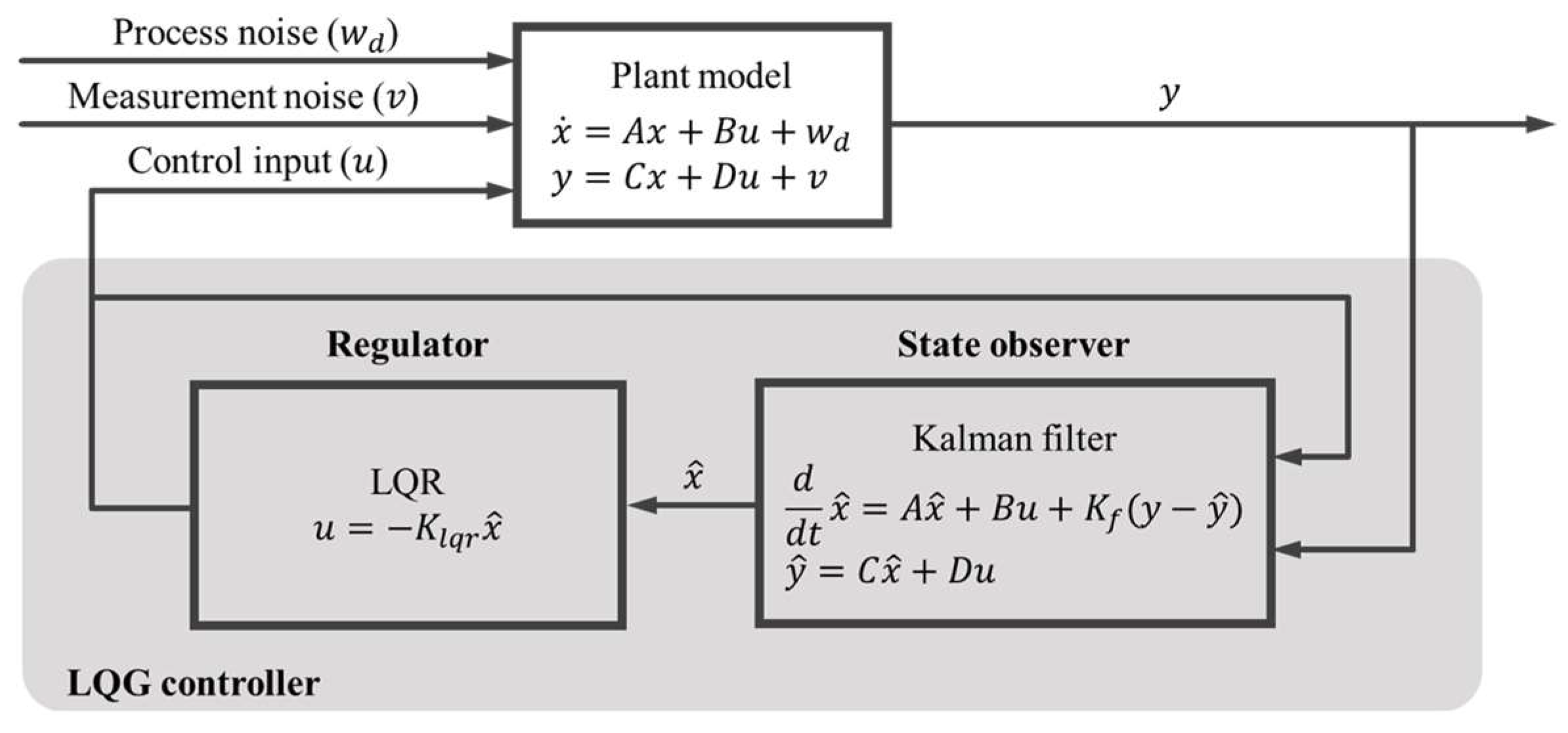 Sensors 23 06474 g004