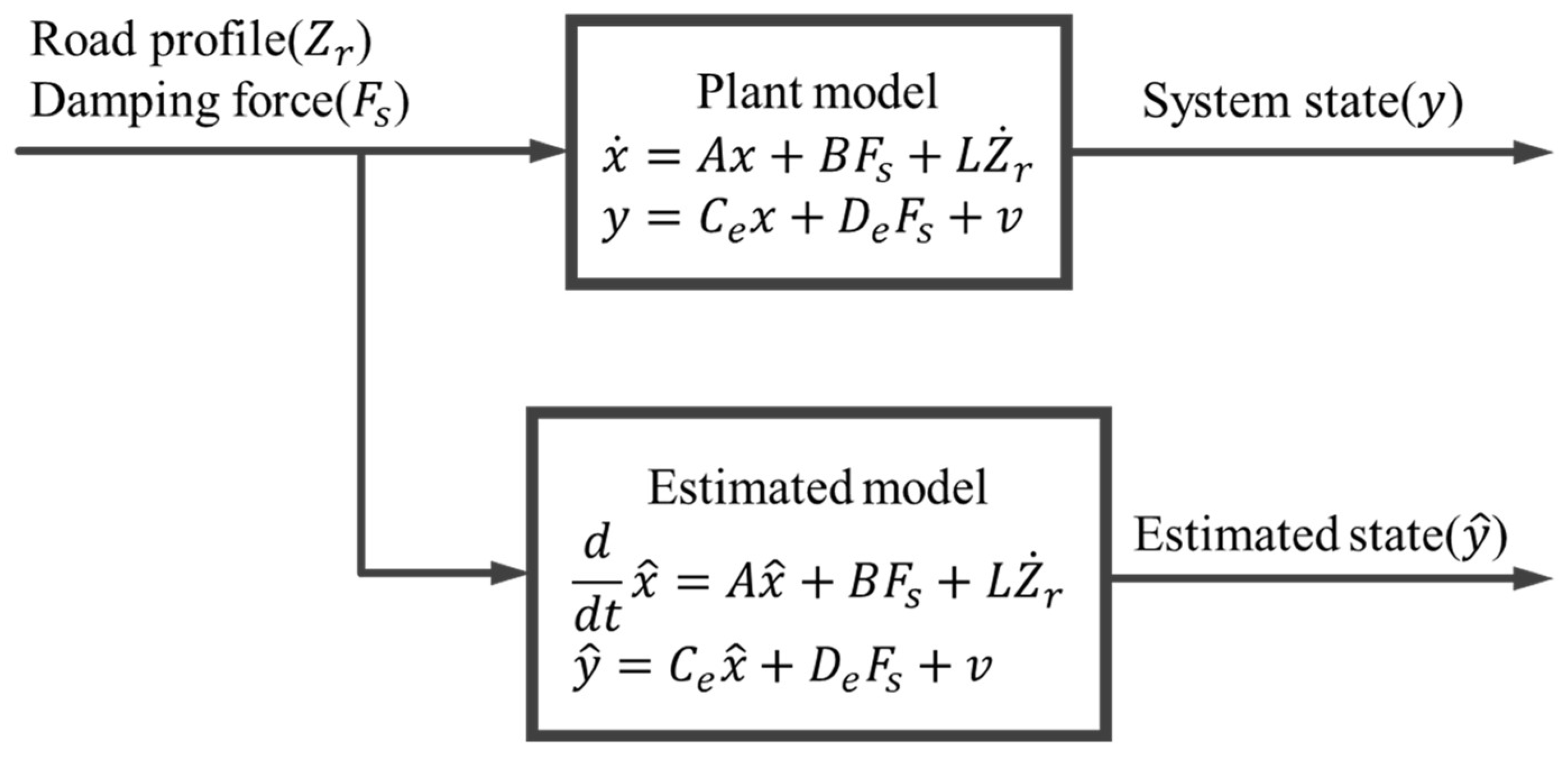 Sensors 23 06474 g006
