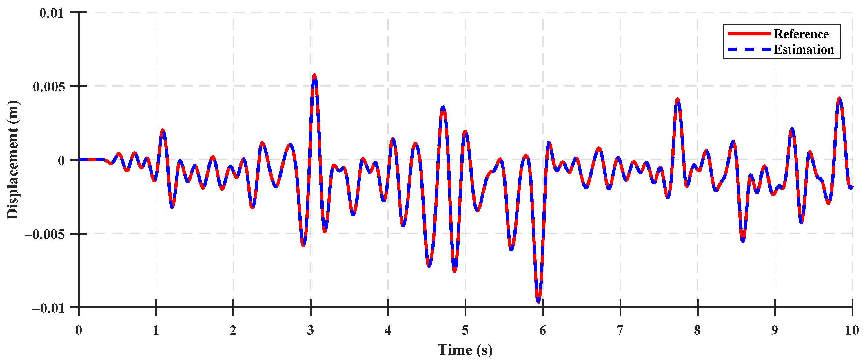 Sensors 23 06474 g007