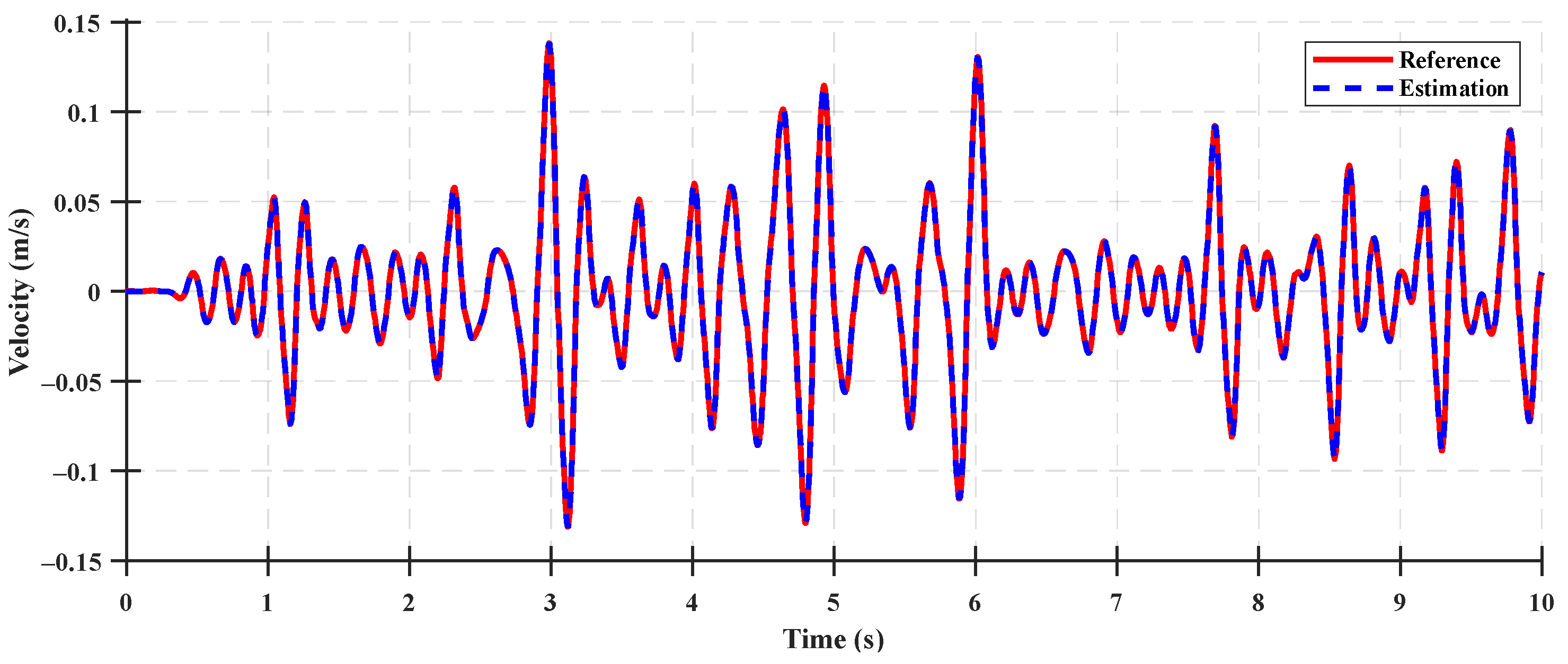 Sensors 23 06474 g008