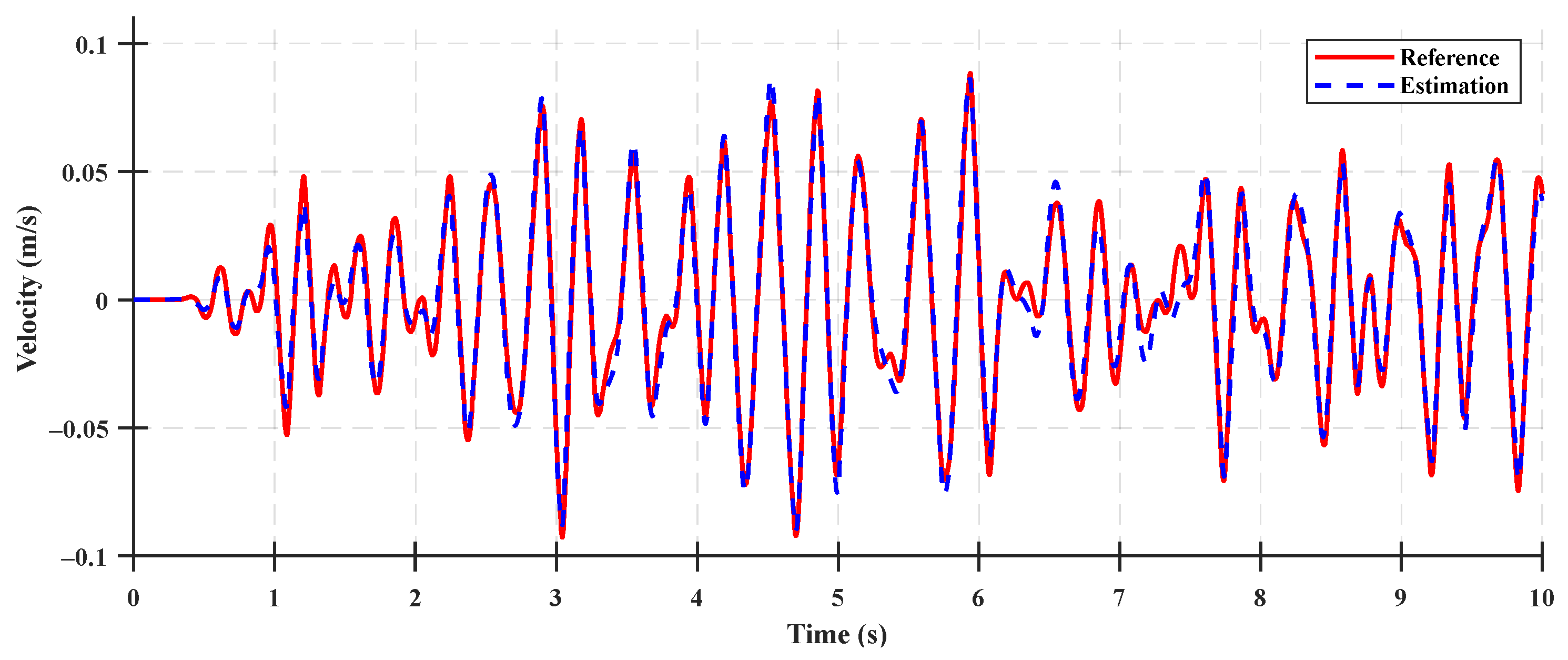 Sensors 23 06474 g009