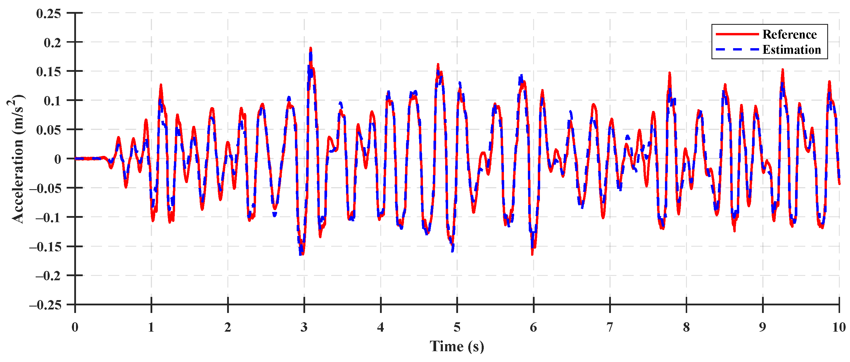 Sensors 23 06474 g010
