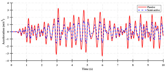 Sensors 23 06474 g011