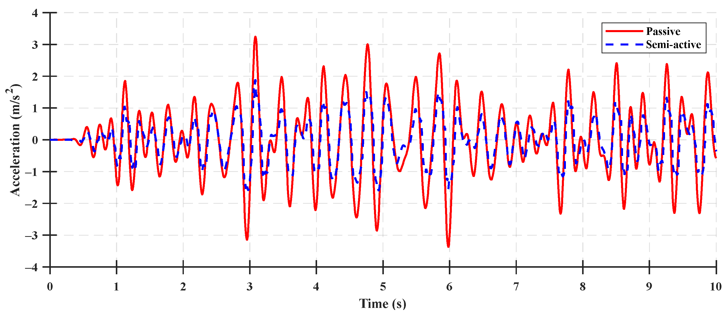 Sensors 23 06474 g011