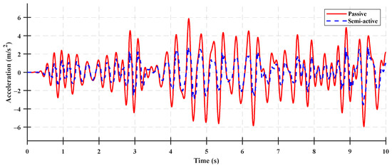 Sensors 23 06474 g013