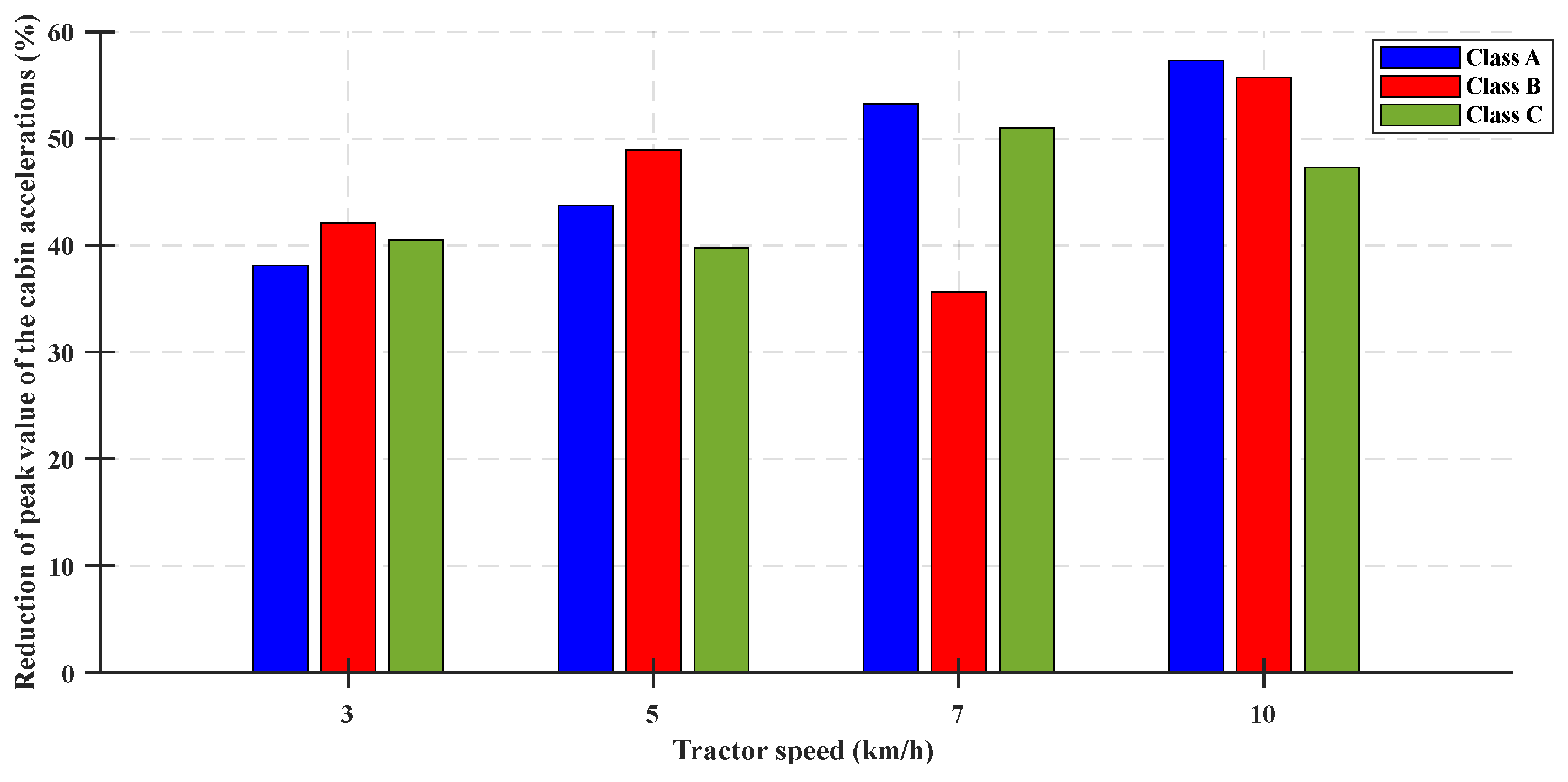 Sensors 23 06474 g014