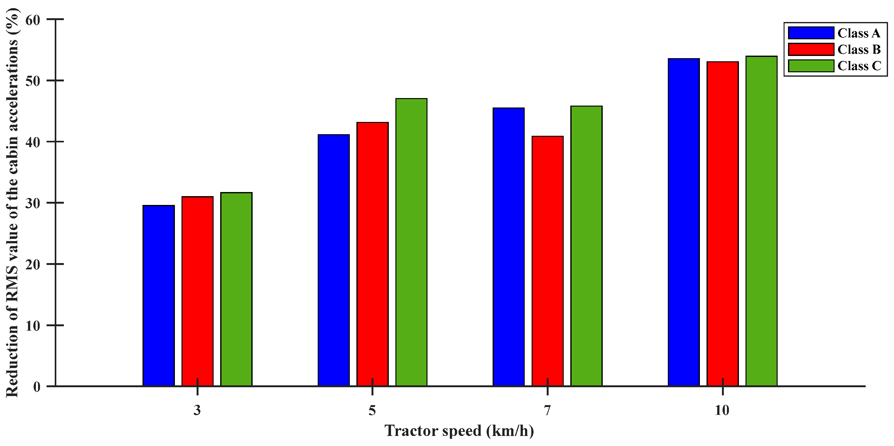 Sensors 23 06474 g015