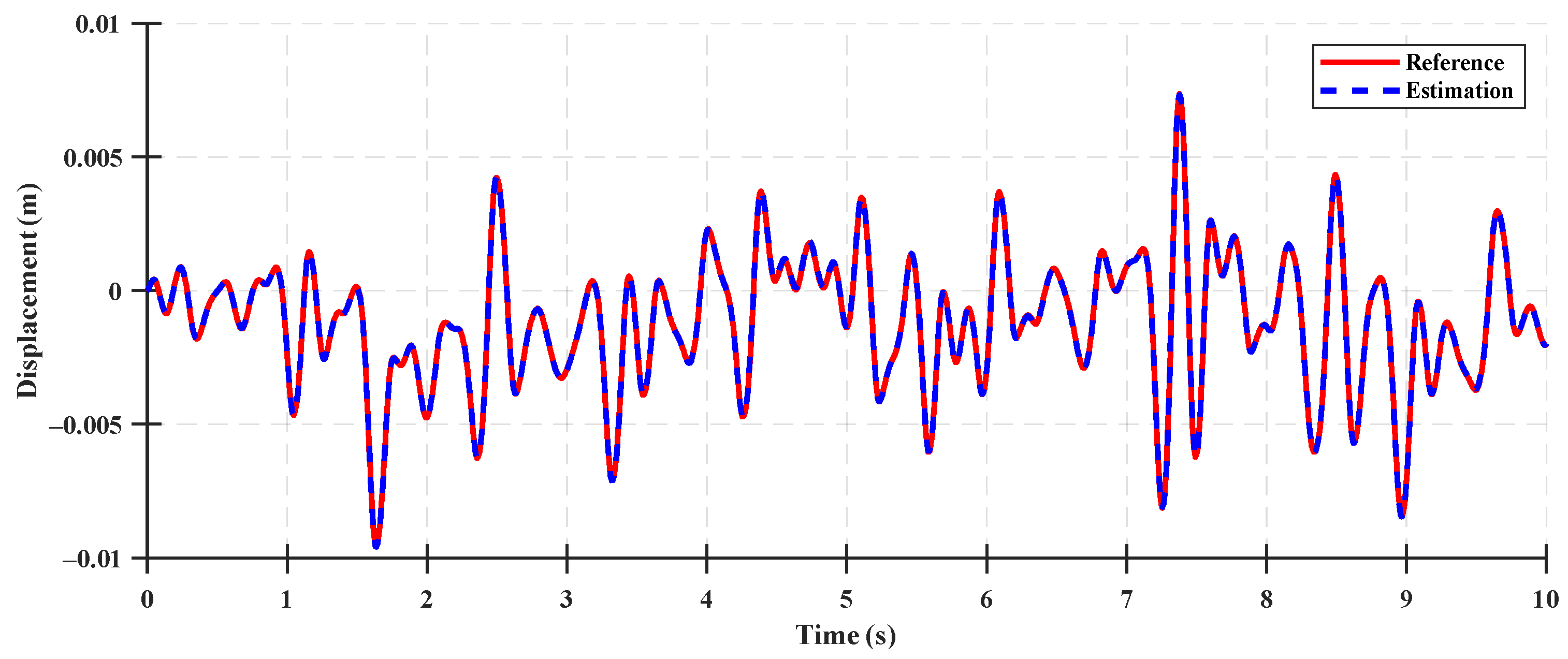 Sensors 23 06474 g0a1
