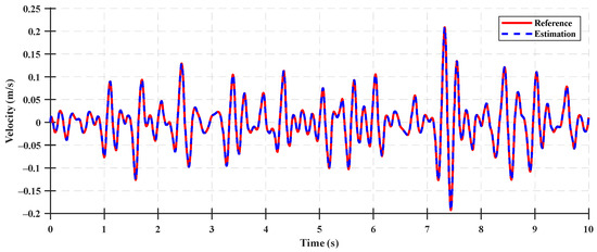 Sensors 23 06474 g0a2