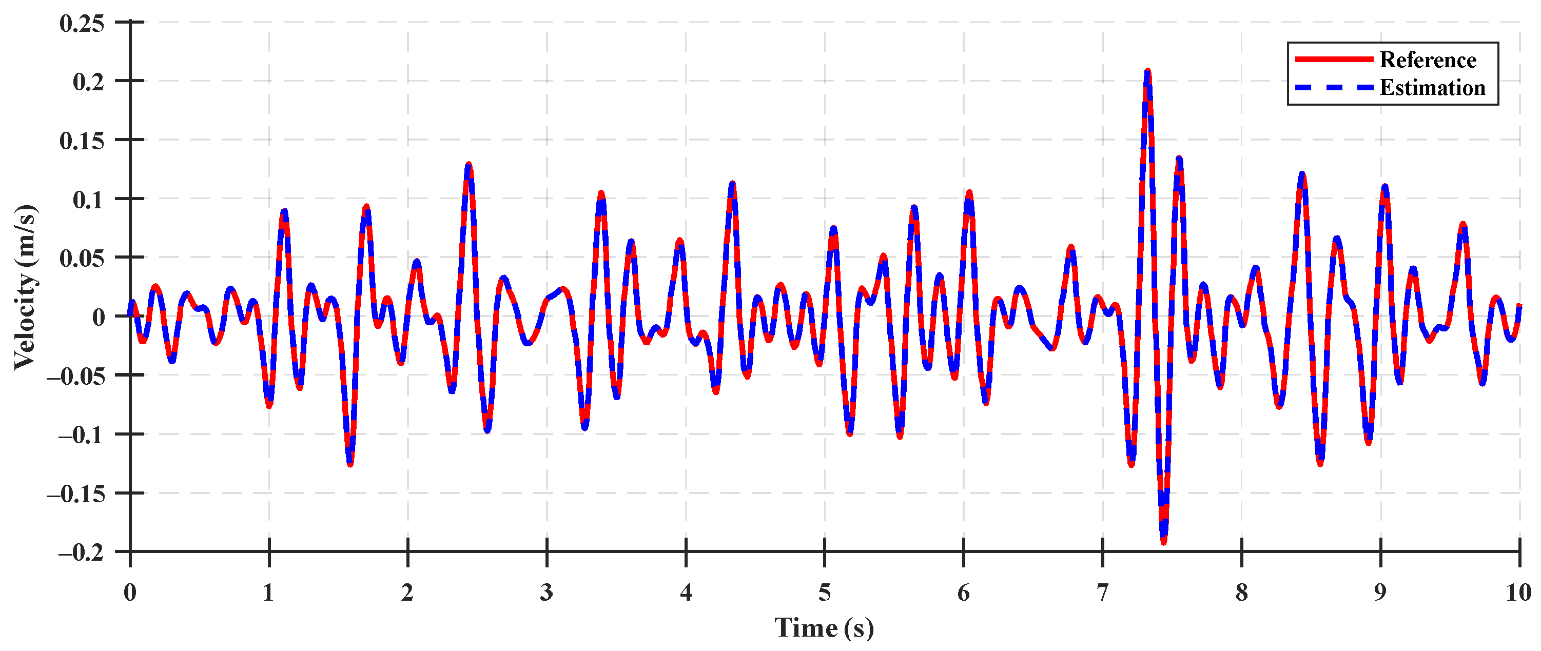 Sensors 23 06474 g0a2