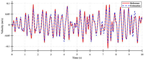 Sensors 23 06474 g0a3