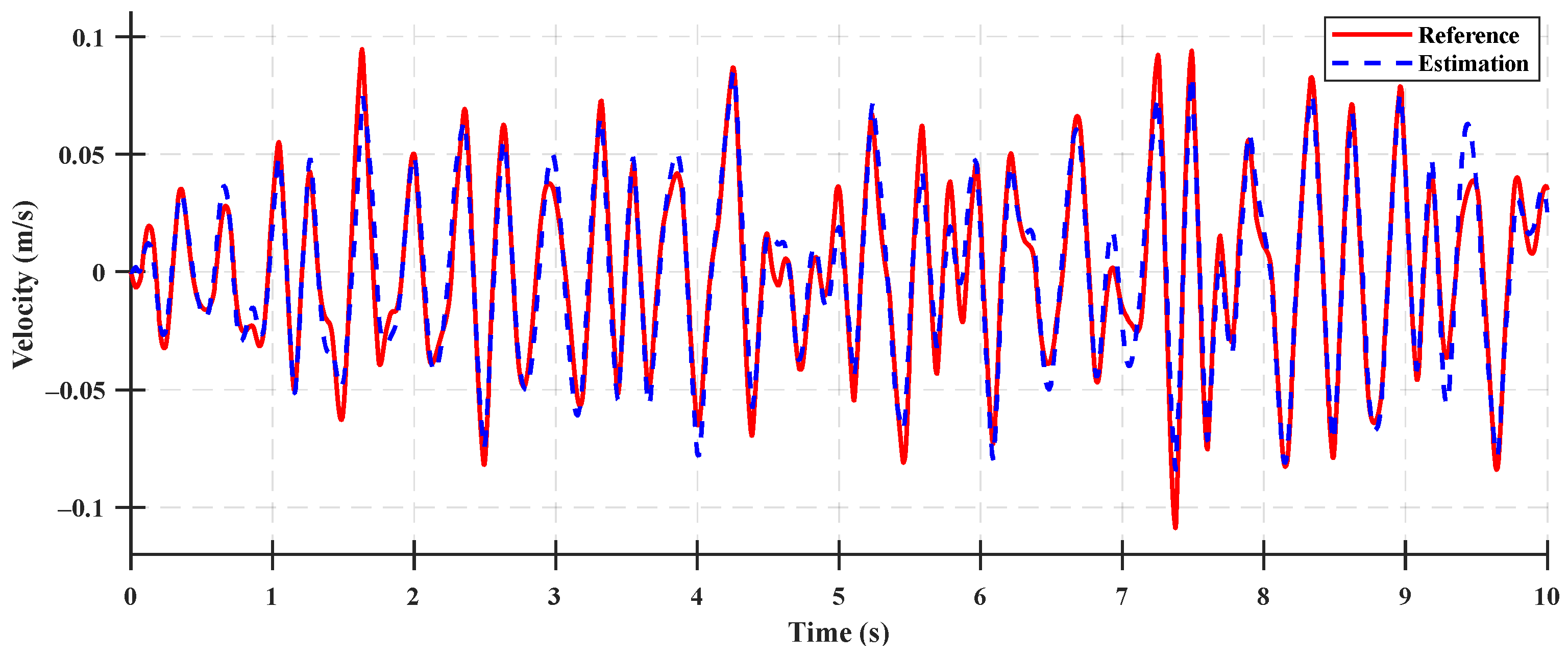 Sensors 23 06474 g0a3