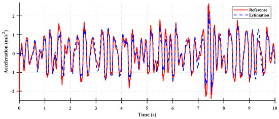 Sensors 23 06474 g0a4
