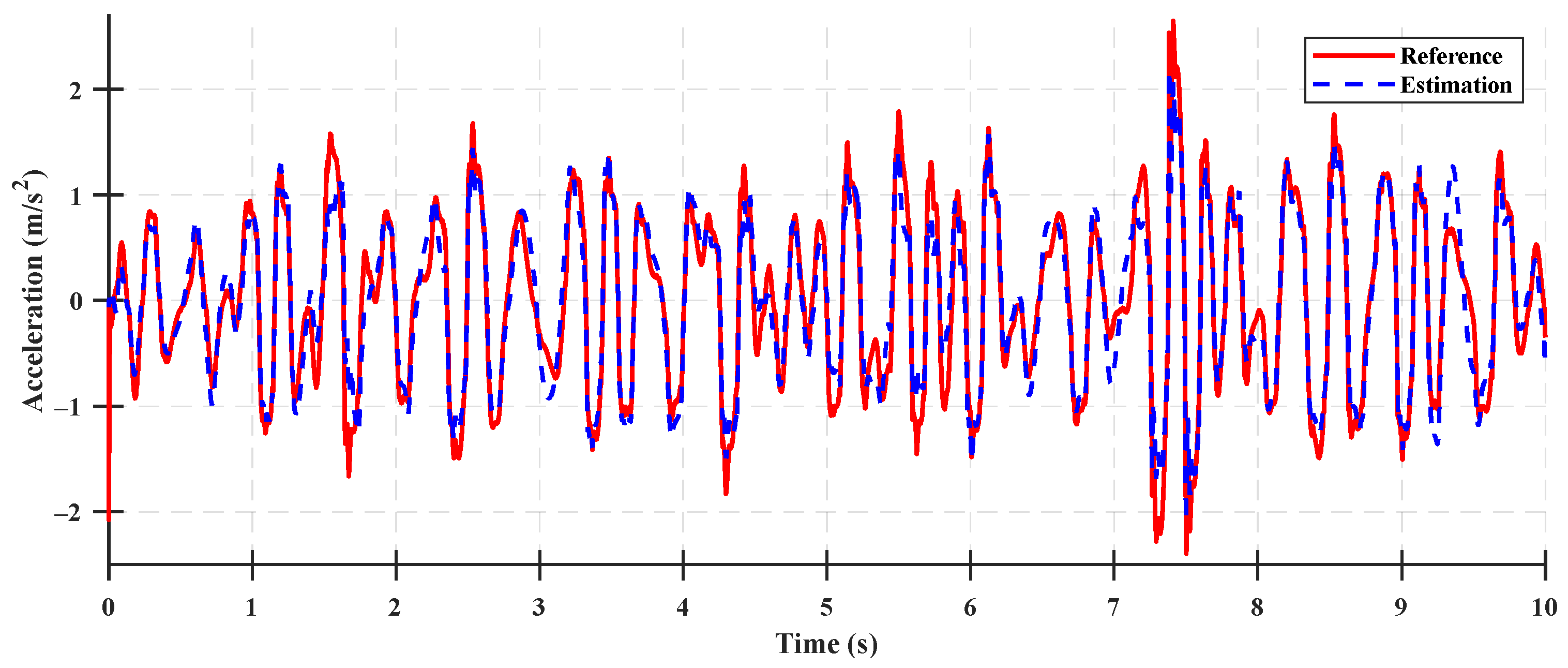 Sensors 23 06474 g0a4